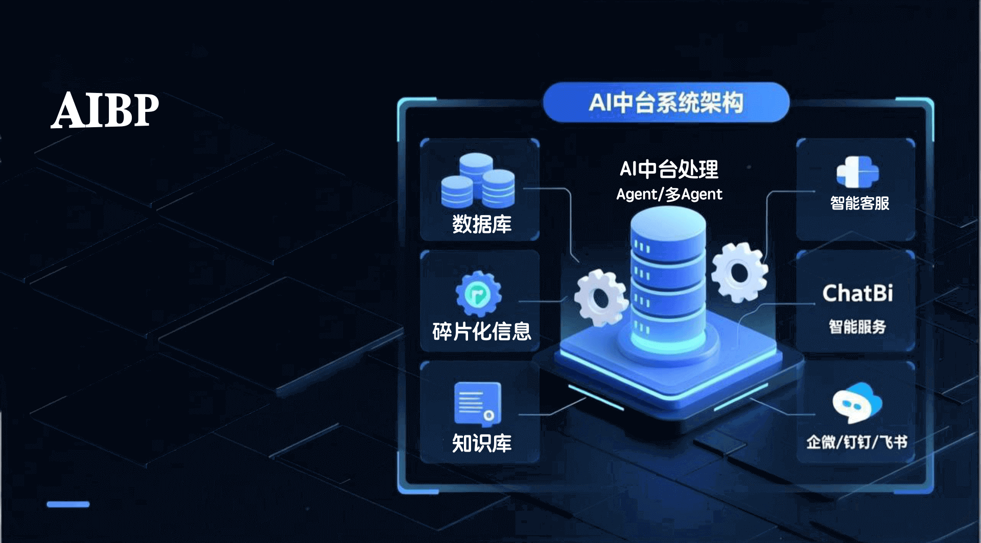 AI中台系统架构