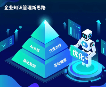 企业知识管理新思路:AI驱动下的高效知识运营体系